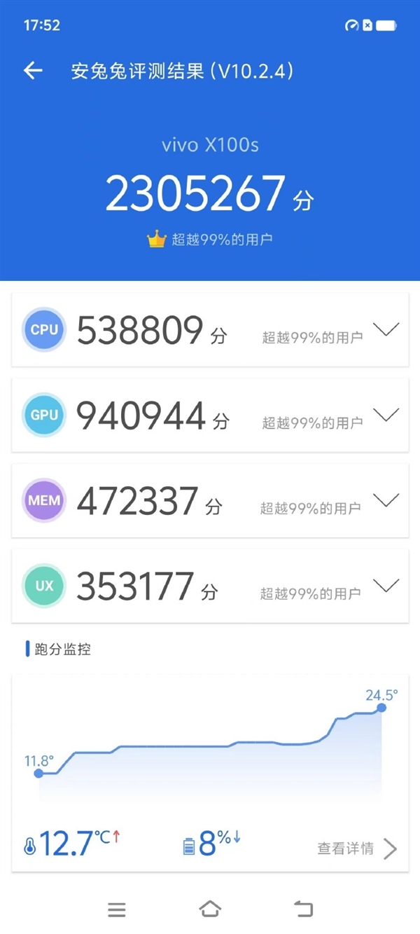 vivo X100S現(xiàn)身跑分平臺(tái)Geekbench：搭載天璣9300+