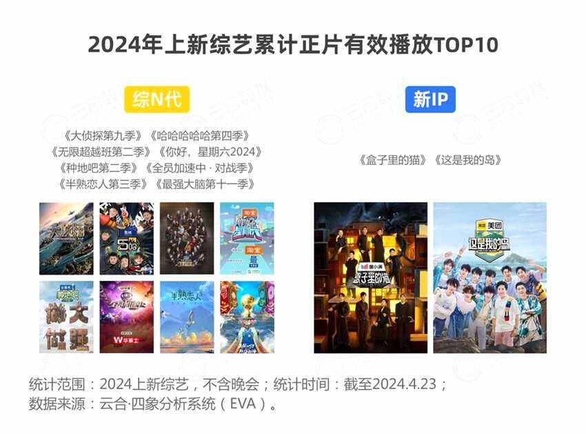 2024開年綜藝市場洞察 - 優(yōu)酷起勢(shì)強(qiáng)勁