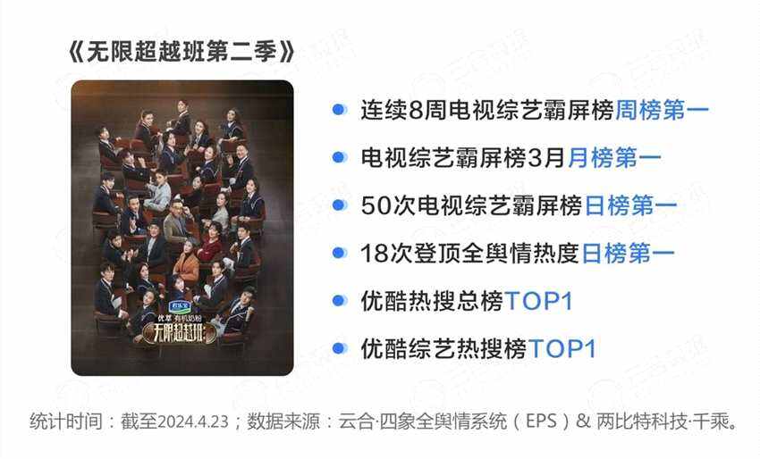 2024開年綜藝市場洞察 - 優(yōu)酷起勢(shì)強(qiáng)勁