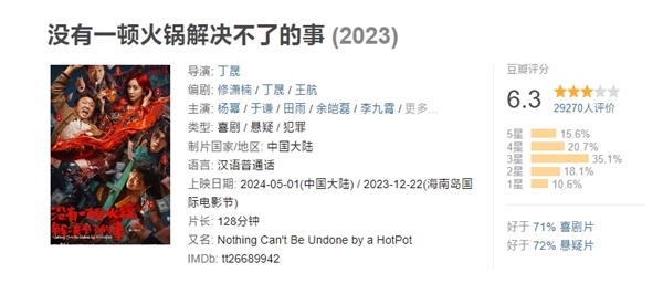 豆瓣6.3分口碑倒數(shù)！楊冪新電影《沒(méi)有一頓火鍋解決不了的事》官宣撤檔