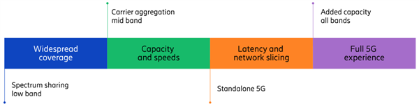 5G我還沒用明白呢 5.5G就來了