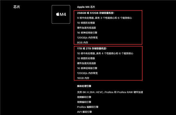 庫克刀法精準(zhǔn)！全新iPad Pro 1TB/2TB才是滿血M4芯片：14099元起