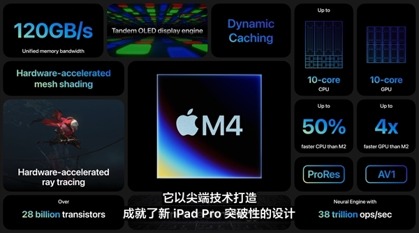未開售就破發(fā)千元！蘋果新iPad Pro上線拼多多百億補(bǔ)貼：7999元起