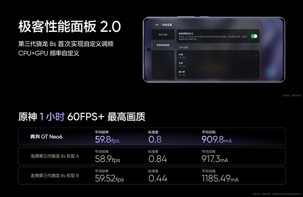強(qiáng)驍龍8s Gen3旗艦！真我GT Neo6亮相
