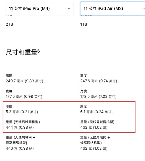 Air名不副實(shí)！蘋果全新iPad Pro比Air更輕薄
