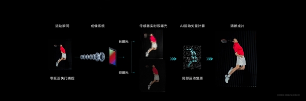 深度揭秘華為Pura 70 Ultra超聚光伸縮攝像頭