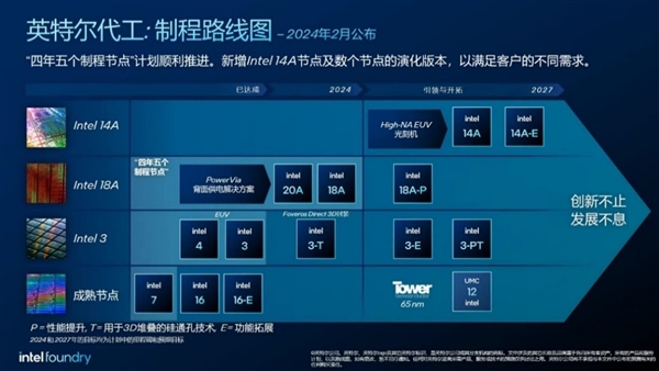 Intel 14A工藝至關(guān)重要！2025年之后穩(wěn)定領(lǐng)先