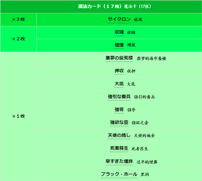 1715760169103735.jpg 1魔法卡-翻.jpg