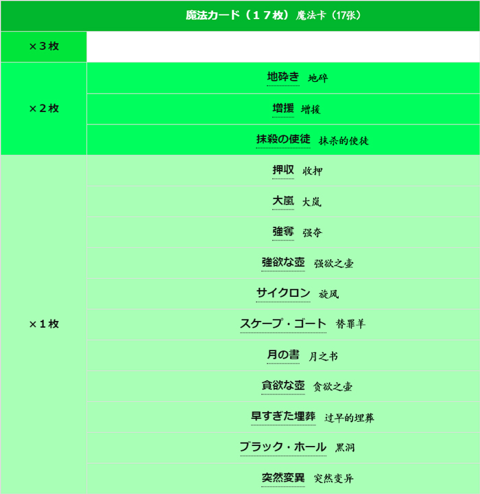 1715760279741469.jpg 2魔法卡-翻.jpg