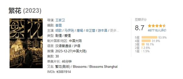 《繁花》等劇集被寫入騰訊財報：帶動長視頻付費會員數(shù)大增至1.16億