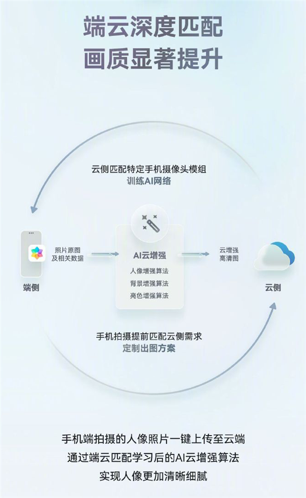 常用常新！華為Mate60系列升級HarmonyOS 4.2：AI云增強、小藝方言太好用了