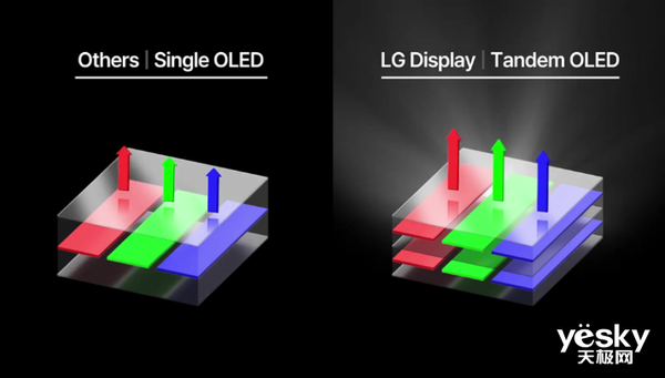 iPad Pro首發(fā)！蘋果Tabdem OLED解析：未來旗艦標(biāo)配