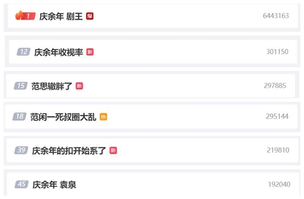 網(wǎng)友評(píng)電視劇《慶余年》:掌管熱度的神