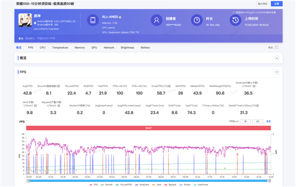榮耀賣了1000萬臺的千元機：是不是因為長得像華為
