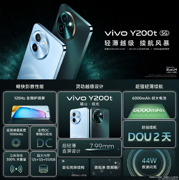 vivo迄今亮LCD屏！vivo Y200t發(fā)布：到手1099元起