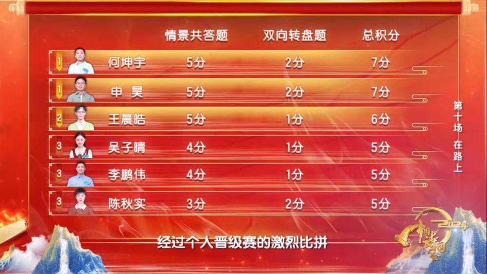 《2024中國(guó)詩(shī)詞大會(huì)》圓滿收官 我們一直“在路上”