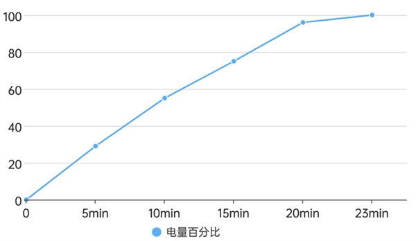 具辨識度的moto旗艦！moto X50 Ultra上手