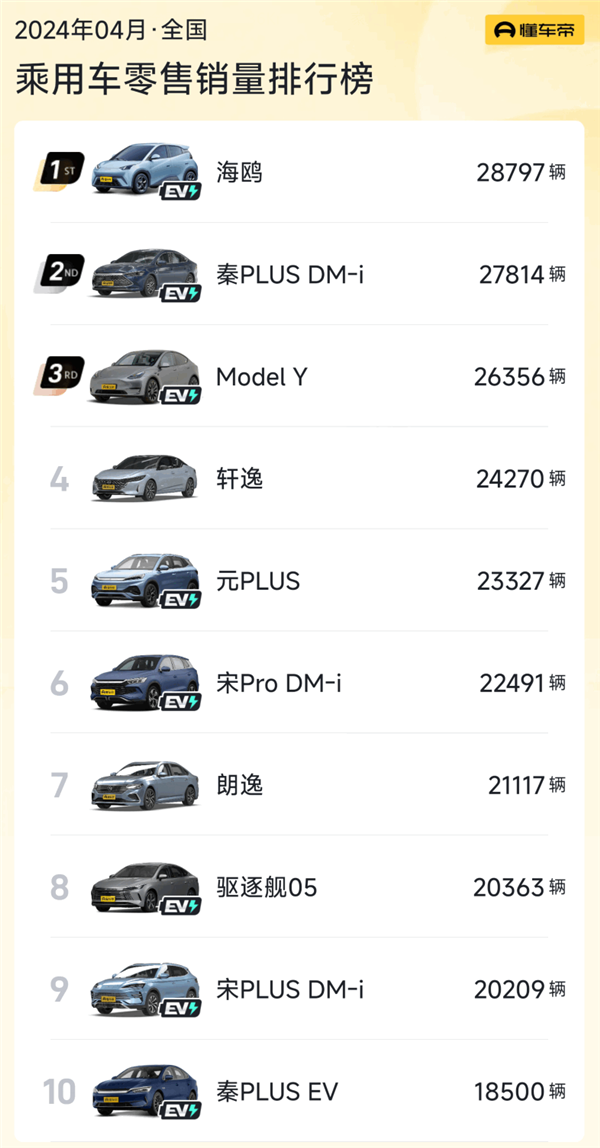 日系車在華市場(chǎng)份額創(chuàng)十年新低 爆款車型只剩日產(chǎn)軒逸