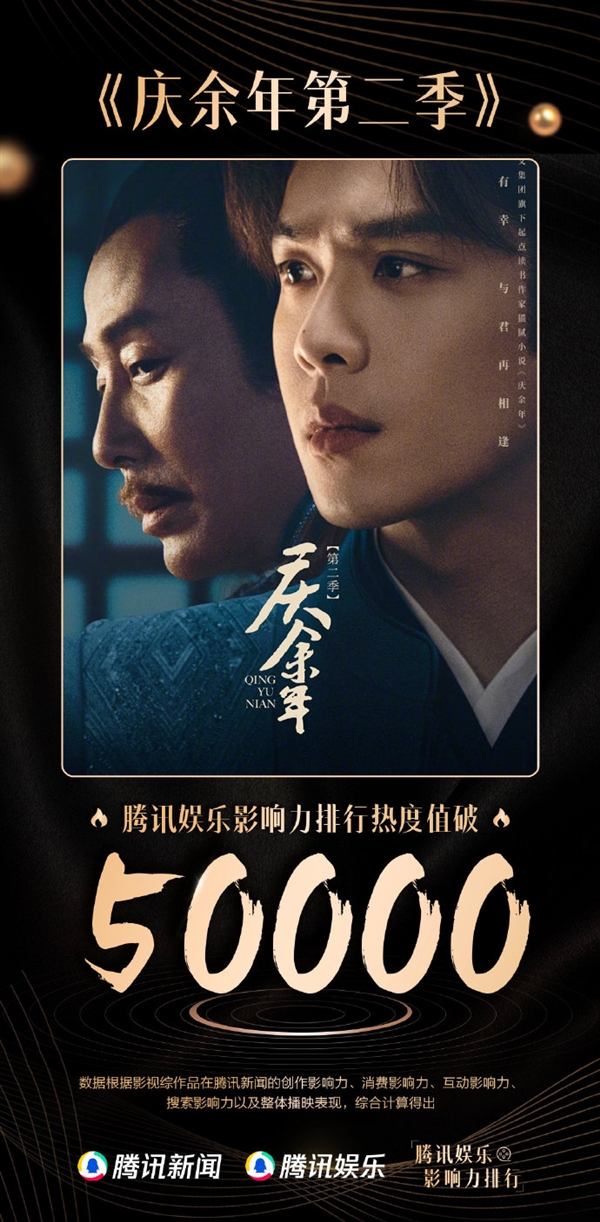 2024開年首部！《慶余年2》騰訊娛樂熱度值破50000