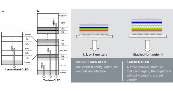 這回不容易掰彎了！蘋果新款iPad Pro暴力測(cè)試