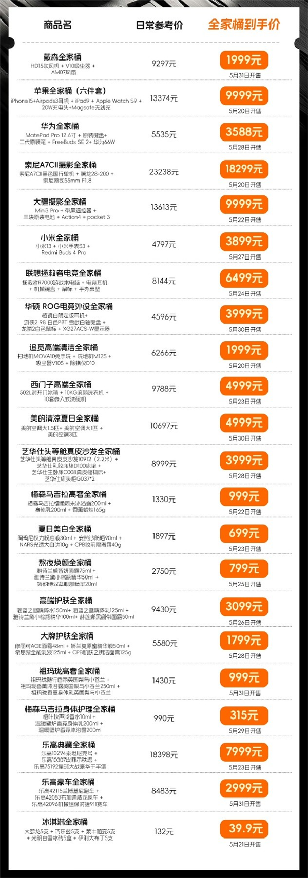 蘋果華為小米各式全家桶亮相 這屆618太卷了