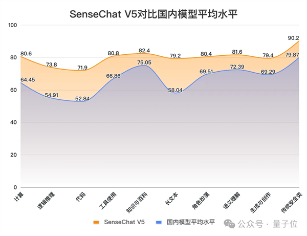 GPT-4 Turbo首次被擊??！國產(chǎn)大模型拿下總分第一