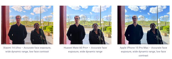 小米史上影像強旗艦！小米14 Ultra DXO影像評分149：全球第13