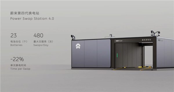 首座設(shè)在廣州 蔚來第四代換電站即將落地：單日多服務(wù)480次