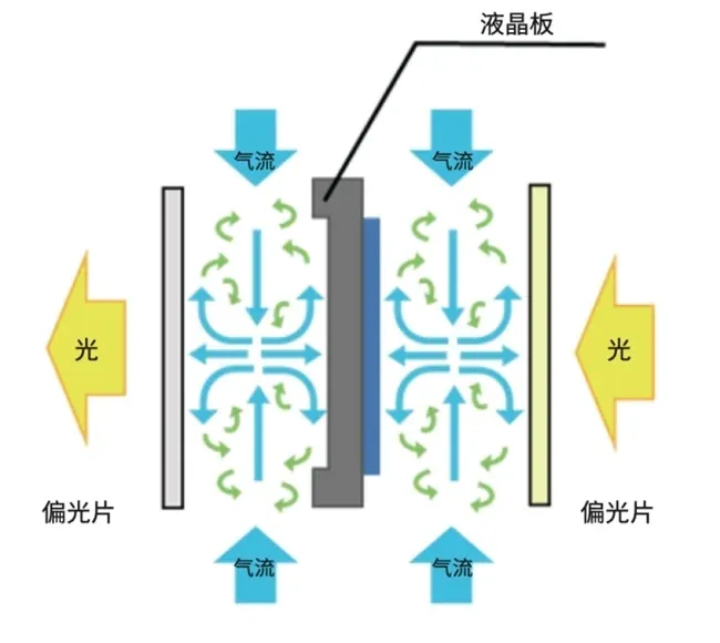 舌尖上的多巴！SHARP/NEC邀您共赴美食與光影的雙重盛宴