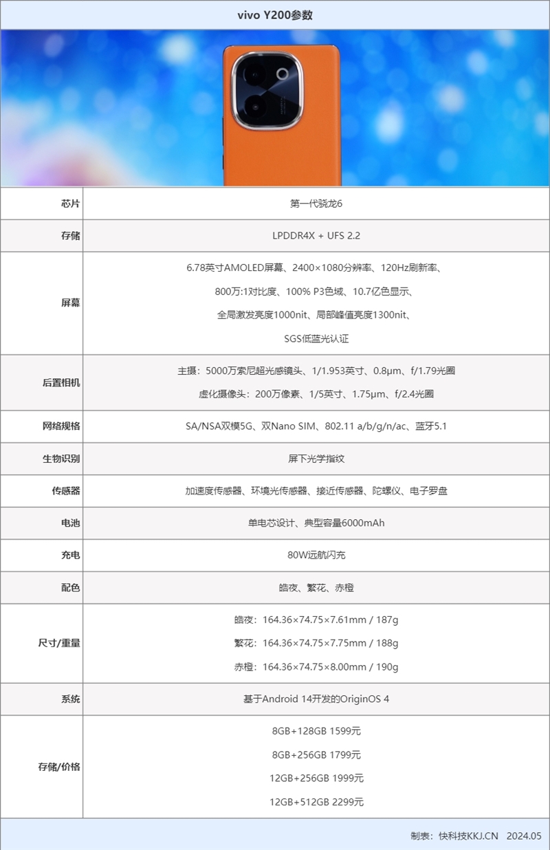 6000mAh電池用兩天！vivo Y200評(píng)測(cè)：千元價(jià)位的續(xù)航王者