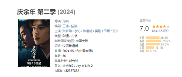 央視、騰訊首播破紀(jì)錄！《慶余年2》豆瓣開分7.0：口碑冰火兩重天