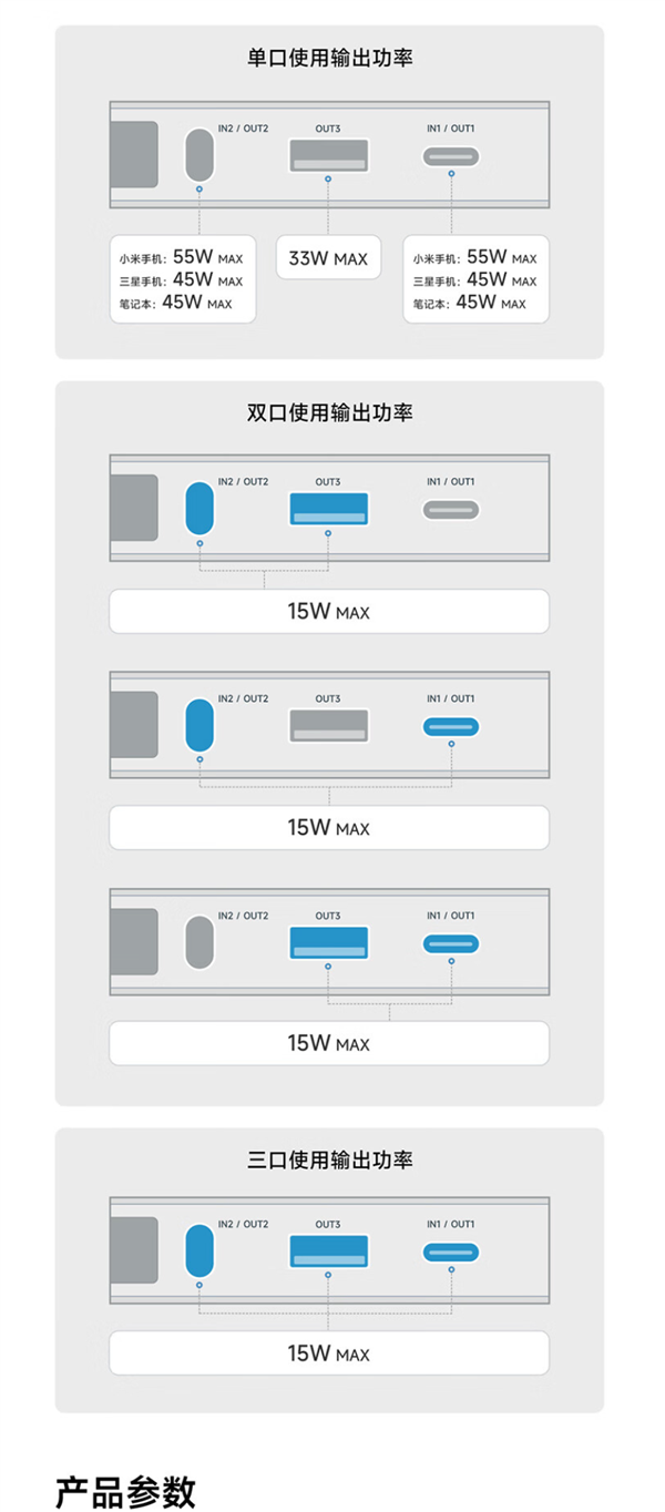 酷態(tài)科電能塊自帶線充電寶發(fā)布：55W快充+20000mAh僅129元