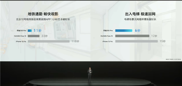 榮耀200 Pro搭載自研射頻增強(qiáng)芯片C1+：信號(hào)領(lǐng)先華為Pura 70