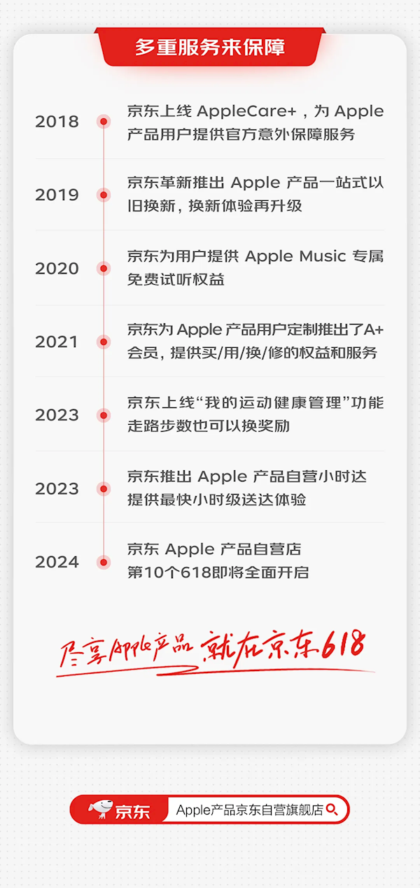 京東：已有超1億用戶在京東購買Apple產(chǎn)品 iPhone 15高優(yōu)惠2150元
