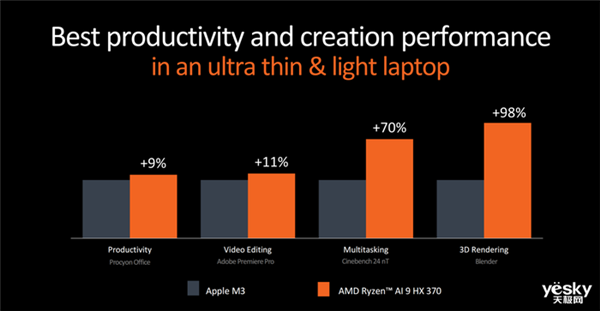 升級(jí)Zen 5架構(gòu) AMD新一代處理器有點(diǎn)猛