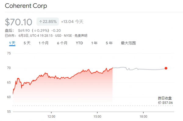 牛人！只因一個人跳槽：兩家芯片企業(yè)市值一天內(nèi)調(diào)換