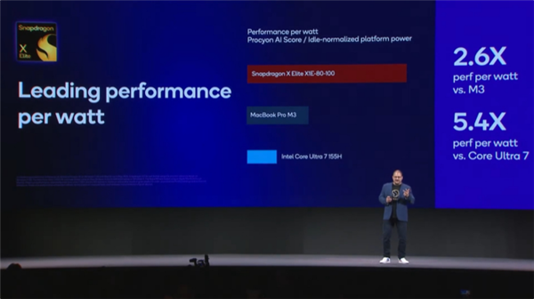 Arm PC春天來(lái)了！高通驍龍X系列讓PC脫胎換骨