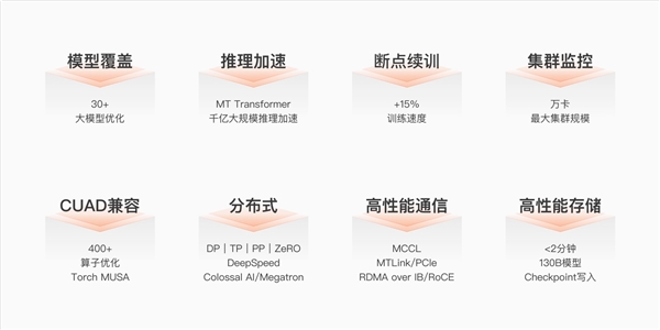 國(guó)產(chǎn)AI的希望！摩爾線(xiàn)程夸娥千卡集群化解AI算力國(guó)產(chǎn)化難題