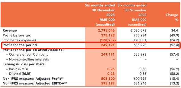 董宇輝成了618局外人 反倒是東方甄選好起來(lái)了