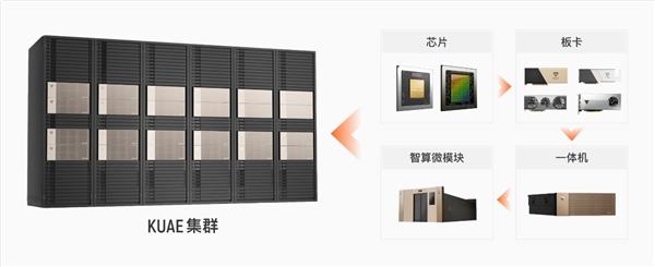 國(guó)產(chǎn)AI的希望！摩爾線(xiàn)程夸娥千卡集群化解AI算力國(guó)產(chǎn)化難題