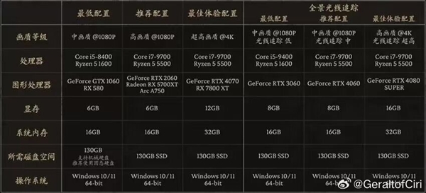 曝《黑神話：悟空》實體版明天開啟預(yù)約：豪華版820元、收藏版1998元