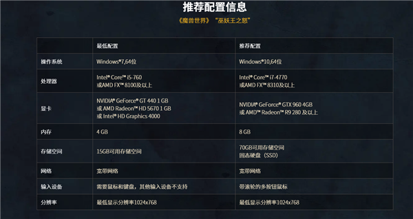 暴雪回歸關(guān)鍵邁出一步！《魔獸世界》國(guó)服今日開(kāi)啟刪檔技術(shù)測(cè)試