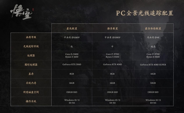 國產3A大作《黑神話:悟空》免費送！購買銘瑄指定RTX 40系產品即可獲贈