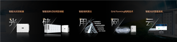 華為智能光風儲發(fā)電機大突破：解決電網世界級難題