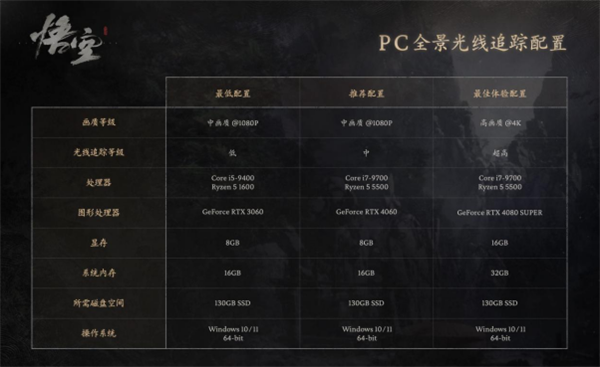 618后1天！購買銘瑄指定GeForce RTX 40顯卡可申領(lǐng)《黑神話：悟空》