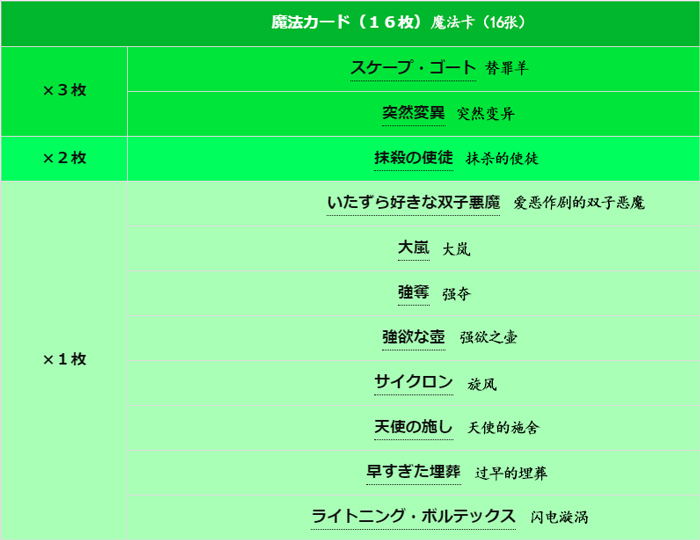 1718788285395881.jpg 3魔法卡-翻.jpg