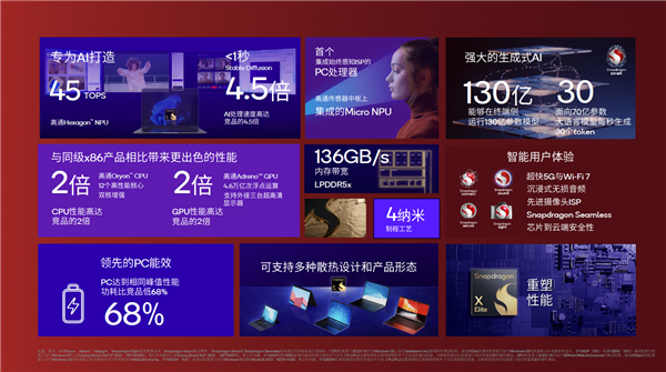 大批驍龍X Elite/X Plus筆記本上市：AI性能、輕薄強(qiáng)無敵 PC行業(yè)迎變革