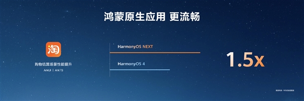 HarmonyOS NEXT原生應(yīng)用可提速6倍！無需重寫代碼