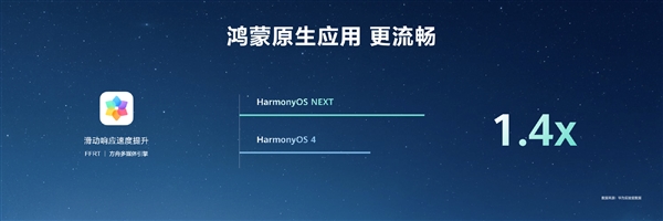 HarmonyOS NEXT原生應(yīng)用可提速6倍！無需重寫代碼