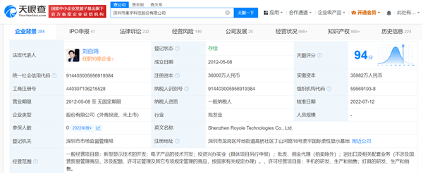 折疊屏手機鼻祖！柔宇科技拖欠2072萬工資被罰5萬元：已拖欠百名員工15個月工資